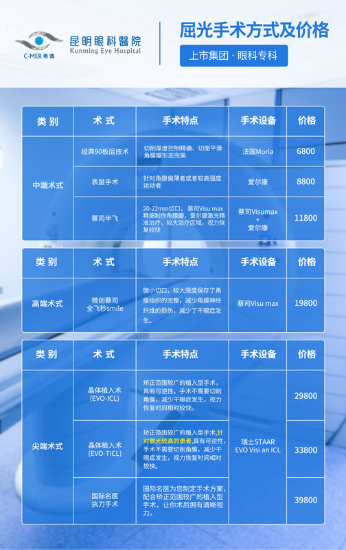 做双眼皮的危害_沈阳做双眼皮价格_做埋线双眼皮的医院