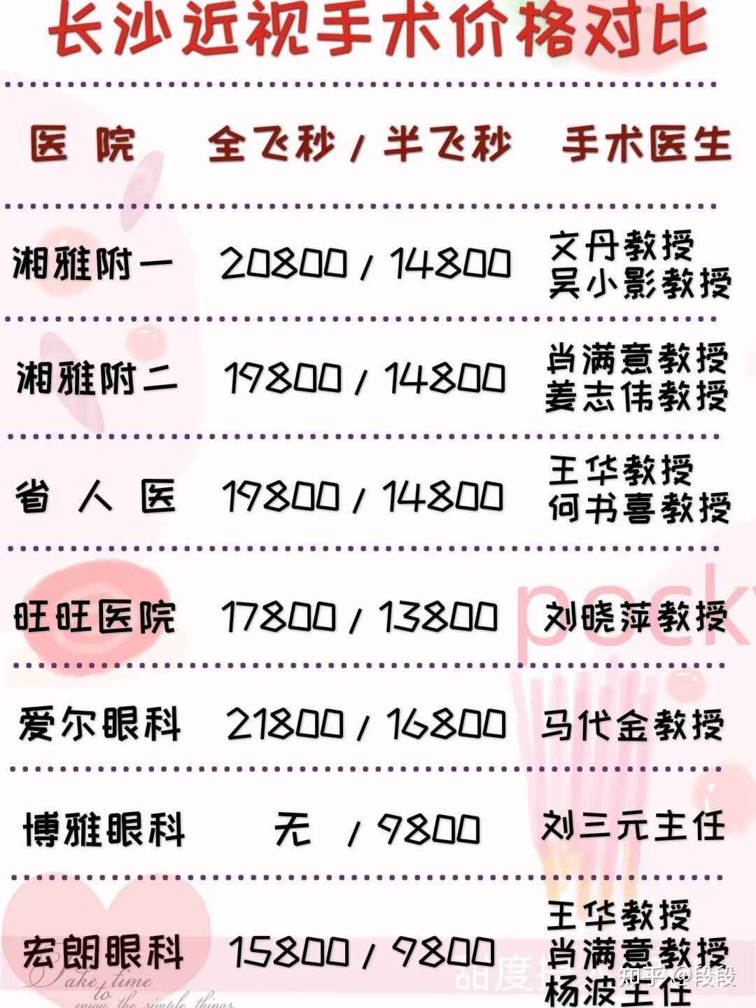 沈阳做双眼皮价格_做埋线双眼皮的医院_做双眼皮的危害