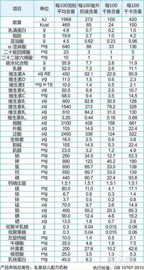 奶粉怎么冲好_奶粉冲调后不起泡沫好吗_喜宝二段奶粉冲后图片