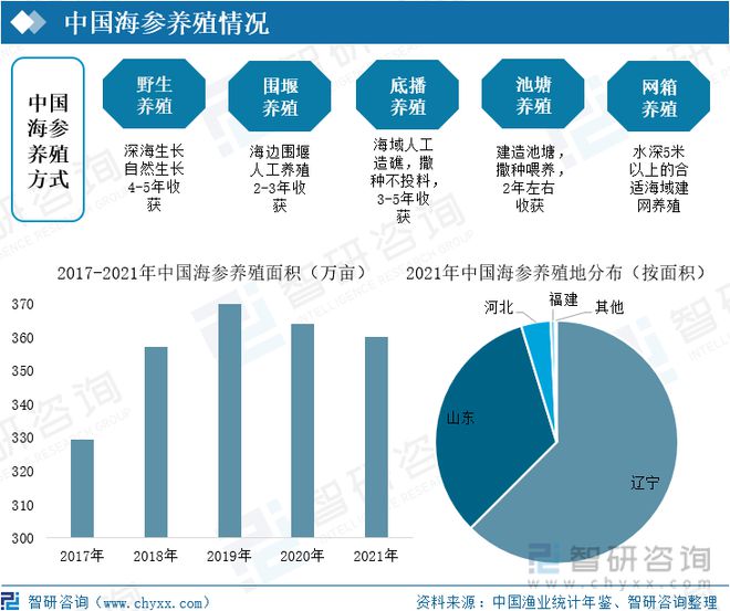 神龙岛海参和宫品海参_海参御品好还是优品好_宫品海参最好不要买
