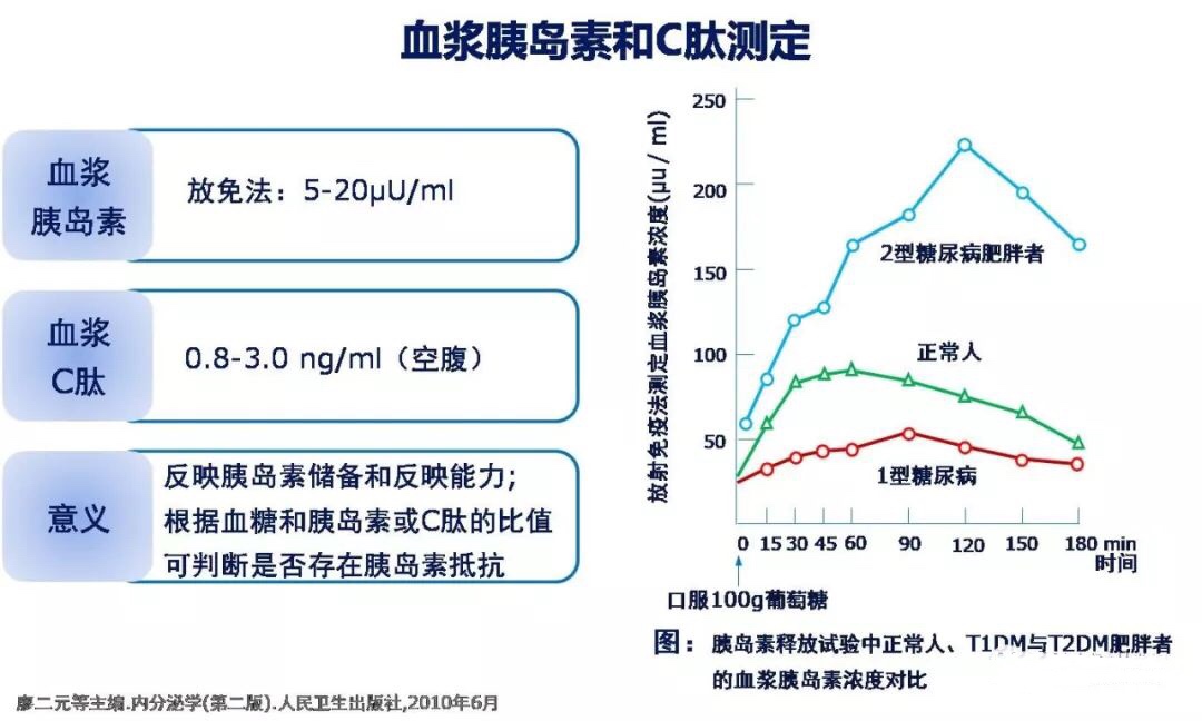 买血糖仪有啥讲究没_买社保没退休就死了有安葬费吗?_买血糖仪有啥讲究没