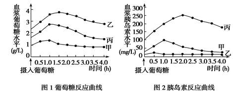 买血糖仪有啥讲究没_买社保没退休就死了有安葬费吗?_买血糖仪有啥讲究没