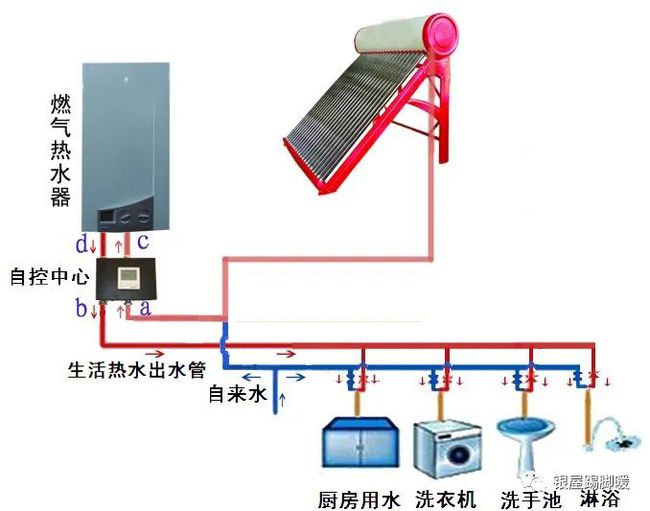 太阳能小补水箱工作原理_肌肤补水原理_空气能热水器补水原理