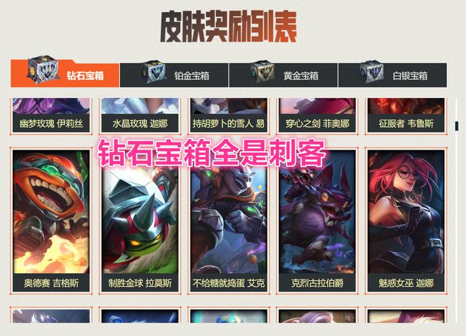 庄周皮肤为什么碎片不能买_皮肤碎片史诗皮肤大全_王者荣耀皮肤碎片史诗皮肤