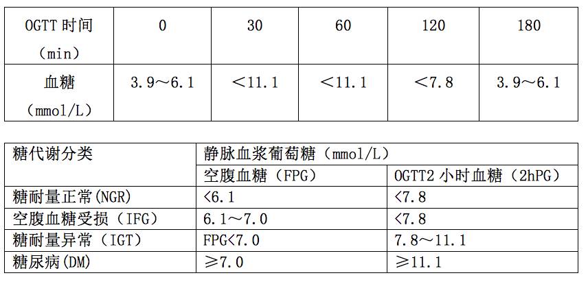 孕妇做糖耐前注意事项_新钢笔使用前应注意哪些事项_做糖耐前一天注意事项