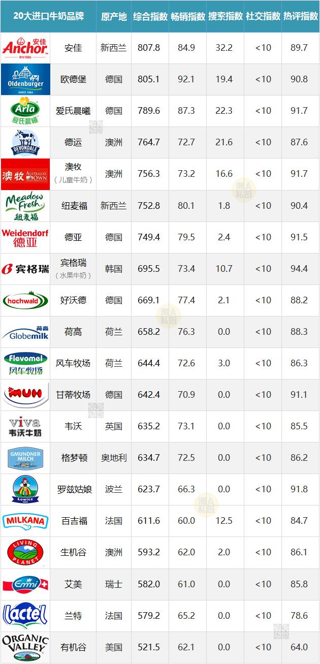 小奶花食品_花花牛订奶官网_小奶花食品官网