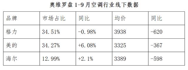 美的中央空调制暖效果好吗_空调制暖出来的是冷风_空调制暖时,主机冻