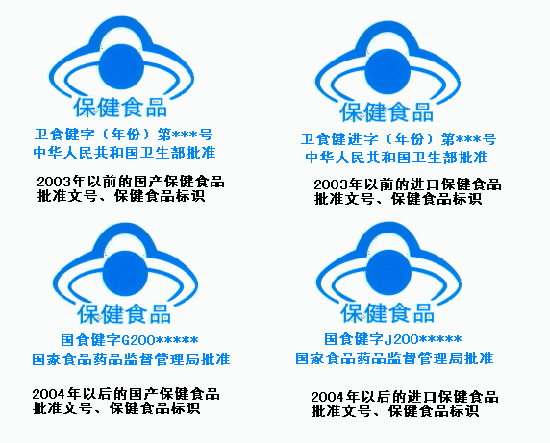保健食品外包装上必须有什么标志_有绿色食品标志的食品_力保健标志