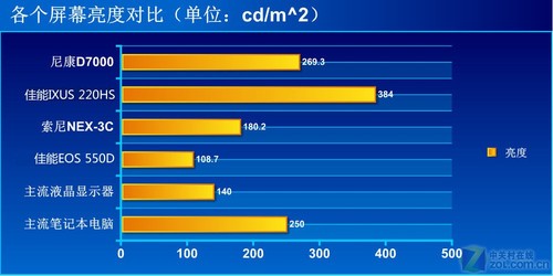 吃鸡对比度调多少合适_吃海参每天吃多少合适_吃枸杞每天吃多少合适