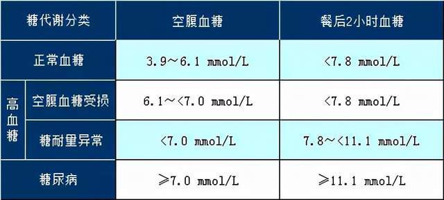 糖耐量受损事业编体检能过吗_糖耐受损症状_甲状腺切除事业编体检能过吗
