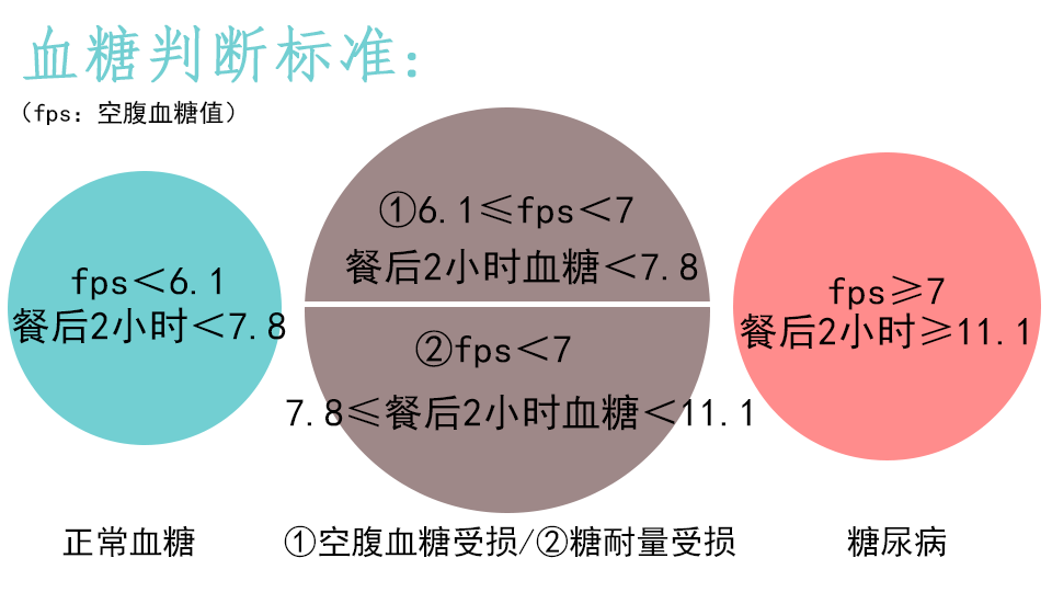 糖耐受损症状_糖耐量受损事业编体检能过吗_甲状腺切除事业编体检能过吗