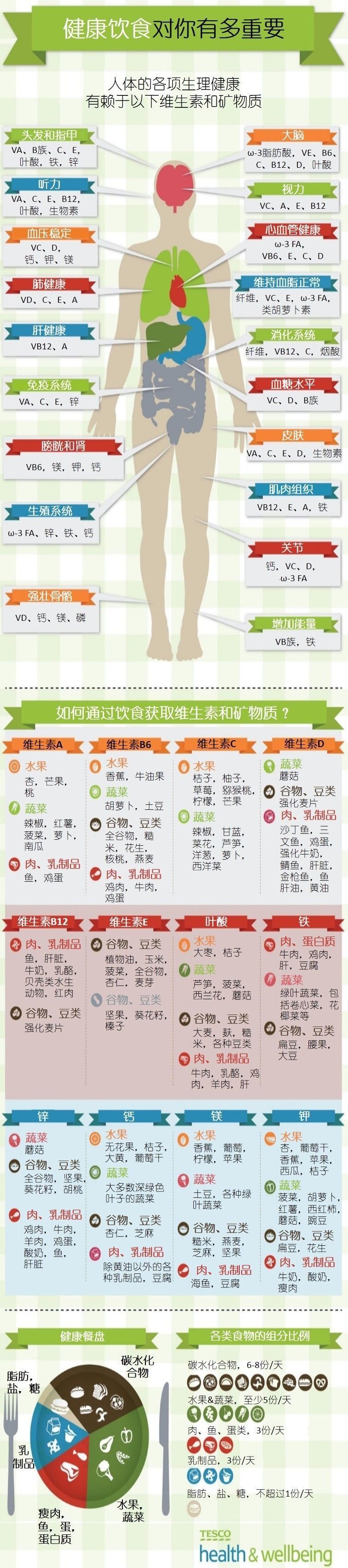 维生素b族哪个牌子好_儿童复合维生素b哪个牌子好_什么牌子的维生素b族好