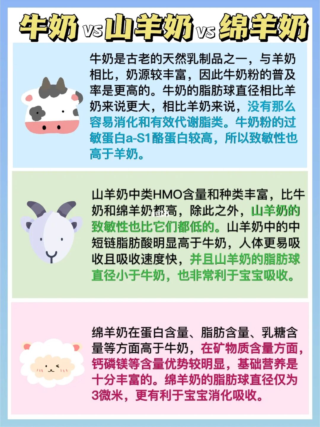美滋羊金装奶粉怎么样_美可高特羊奶粉广告_荷兰朵美莱可奶粉买点