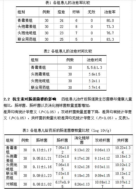 严迪片的价格_严迪片和头孢哪个好_严迪罗红霉素分散片价格图片说明书