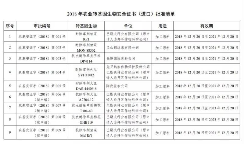 基因改造食品有毒吗_非转基基因黄豆的价格_中国领导吃转基因食品