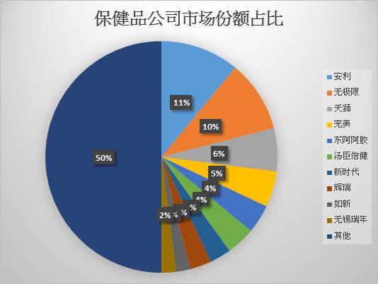澳洲保健品有没有用_澳洲华人店的保健品是假货_澳洲男士前列腺保健片的功效