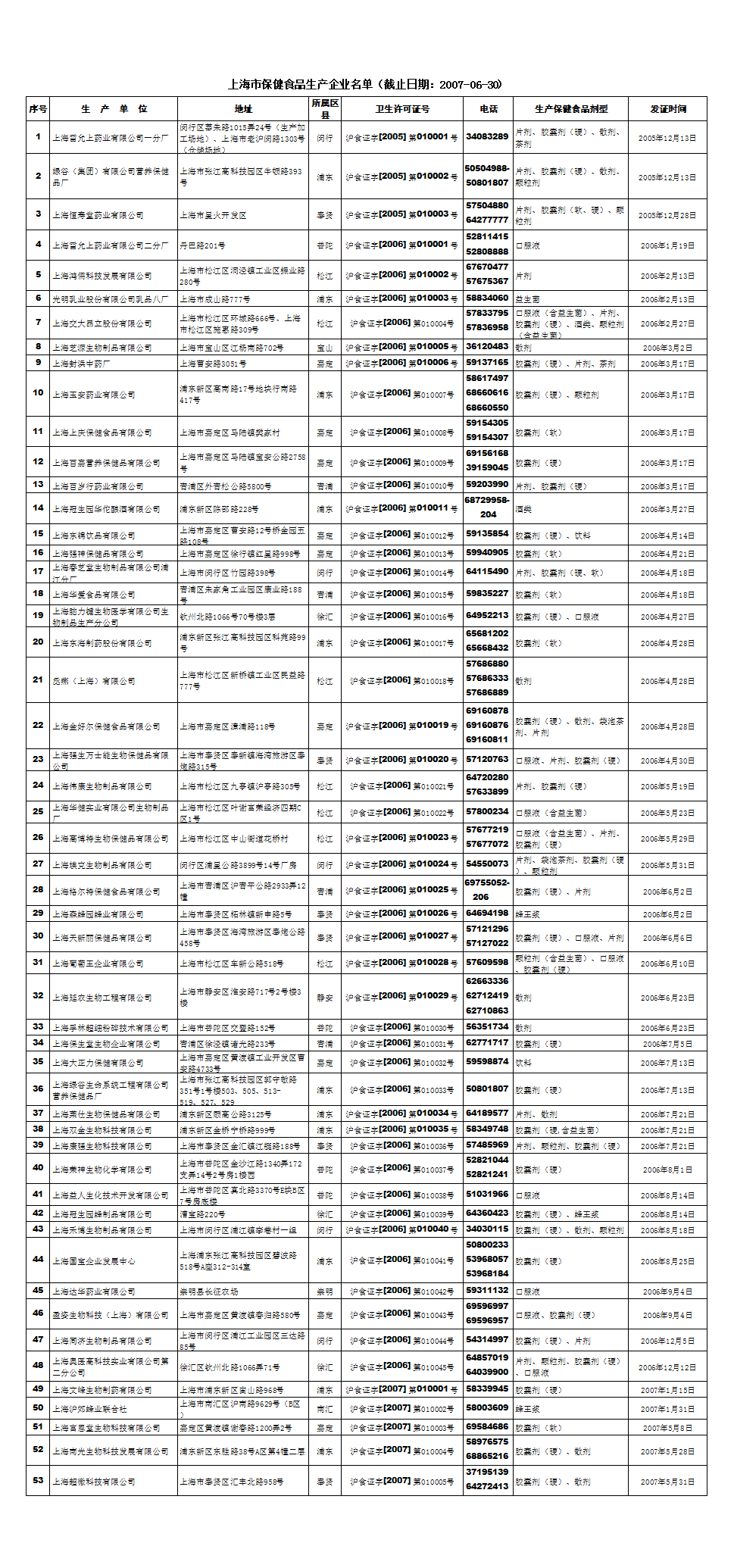 四川品品食品有限公司 董事长_食品新资源食品保健食品原料分类_保健食品化妆品监管典型经验