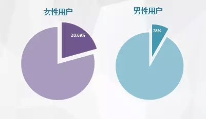 玫瑰精油目标顾客分析_目标顾客群体分析_玫瑰精油目标顾客分析