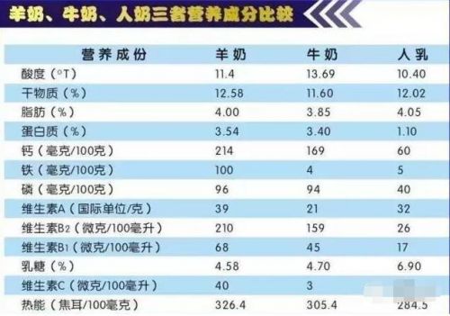 奶粉冲开后有颗粒图片_喜宝二段奶粉冲后图片_君乐宝奶粉冲时有颗粒