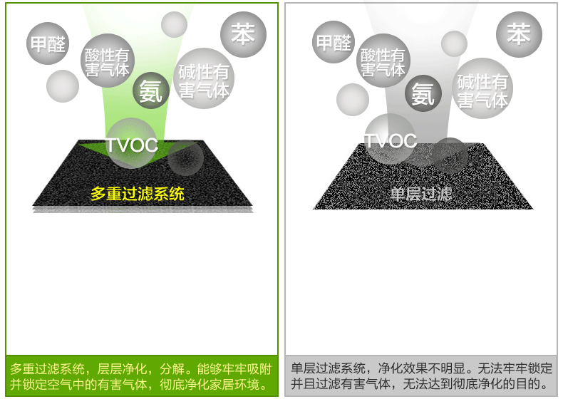 装修除味剂什么样的好_除装修味用什么效果最好_四川台湾氯霸除藻剂