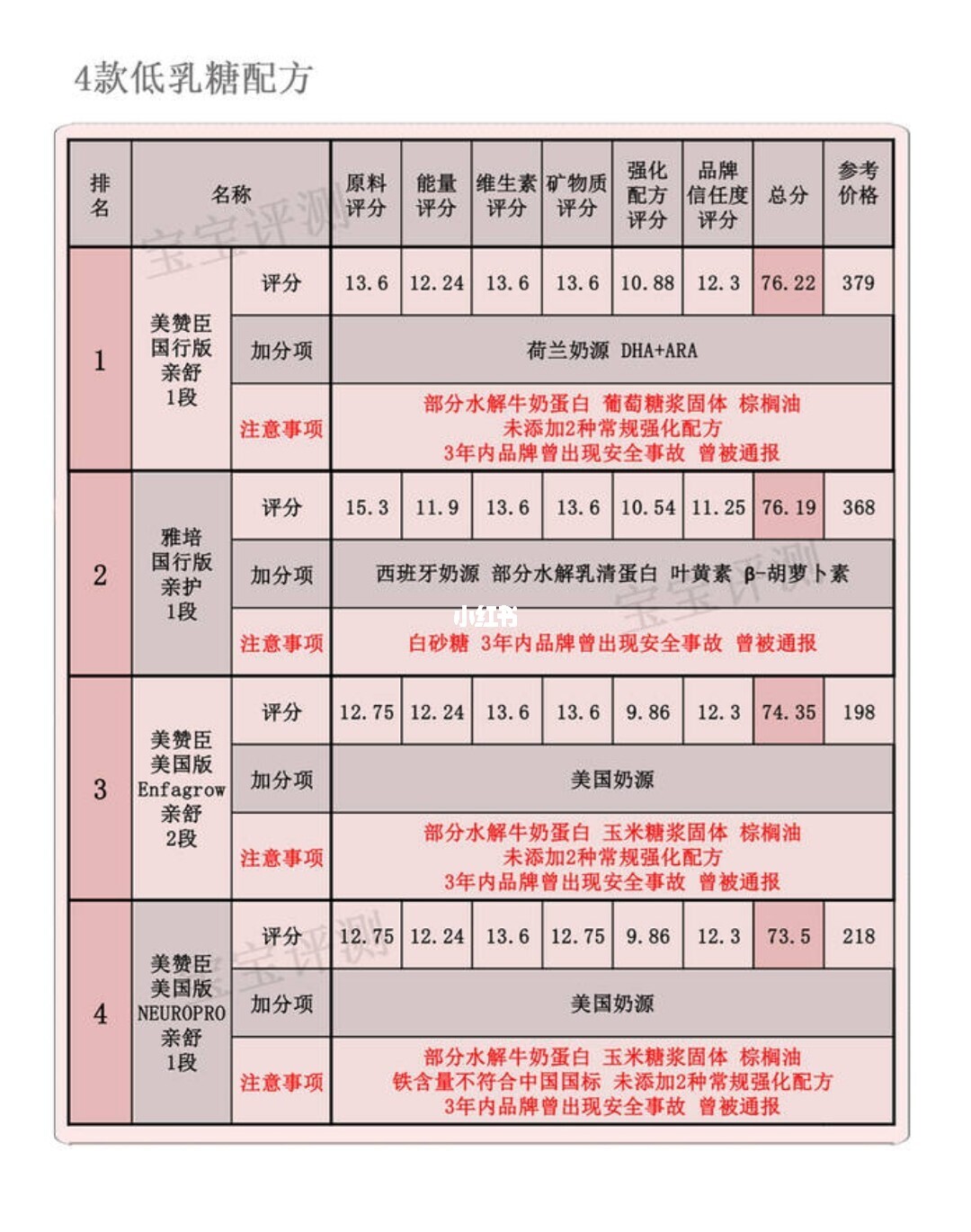 查询太子乐奶粉pro价格_诗蒂兰水漾蛋白乳价格_太子乐金装乳铁蛋白价格查询