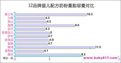 太子乐金装乳铁蛋白价格查询_诗蒂兰水漾蛋白乳价格_查询太子乐奶粉pro价格