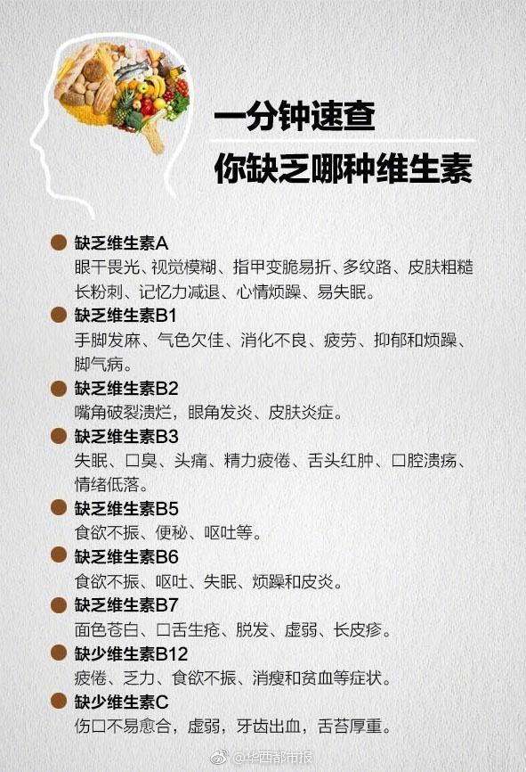 善存佳维片适合孕妇吃吗_孕妇可以吃都市牧场维c_孕妇可以吃金维他片吗