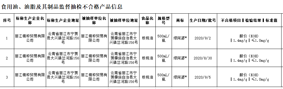 有甲乙两桶油,甲桶油比乙桶油_杜蓝乔核桃油有问题_乔德特杜巴