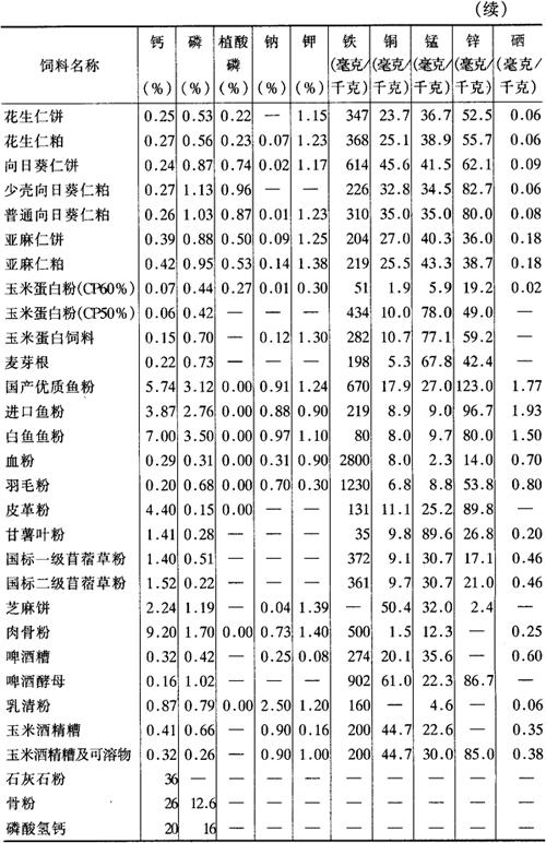 鸡蛋含激素吗_面神经炎激素_市面上的鸡蛋有激素吗