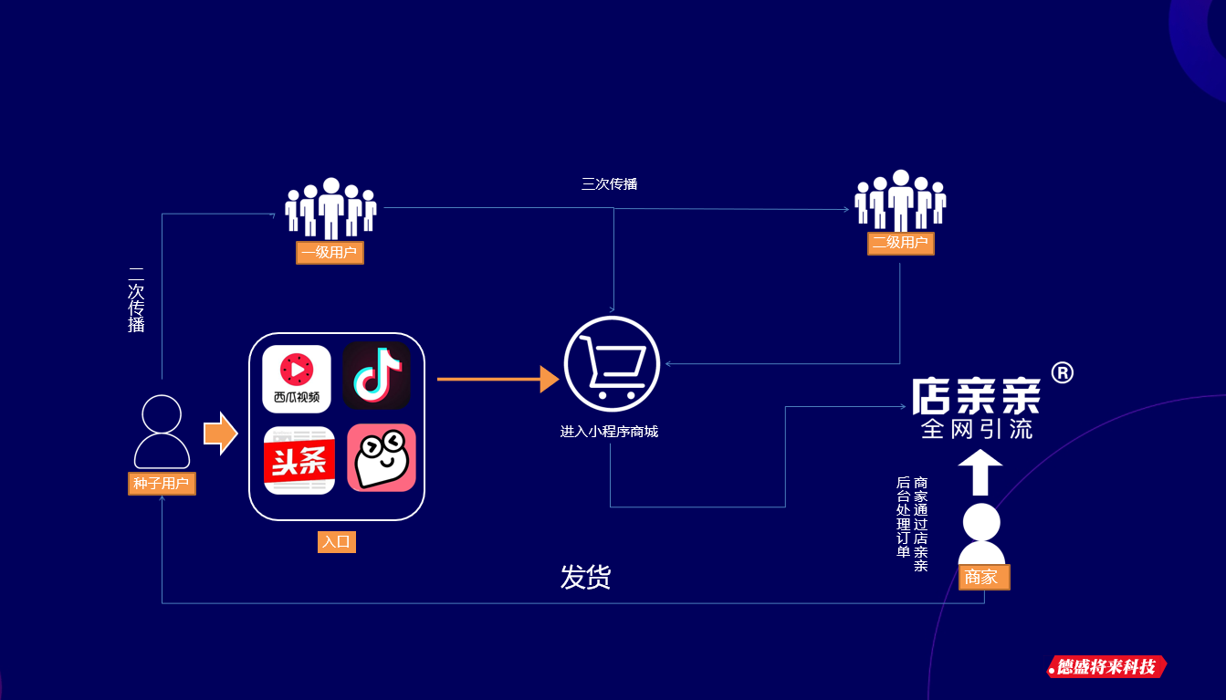 性春暖花 性之音乐吧_\"网络水军\"或\"网络推手\"的现象,实际上是一种营销_米花糖网络营销可行性
