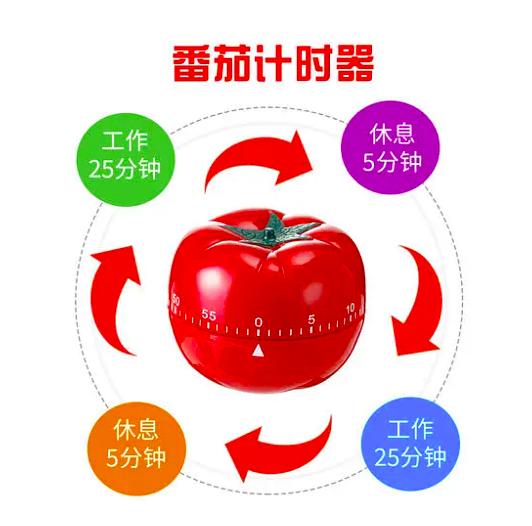 时间起卦法用年干还是年支_为什么现在很多用时间分辨法_番茄时间管理法有用吗