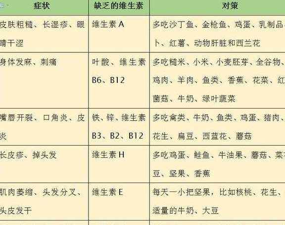 维生素b族哪种牌子好_天然维生素b哪个牌子好_哪个牌子的维生素b族好