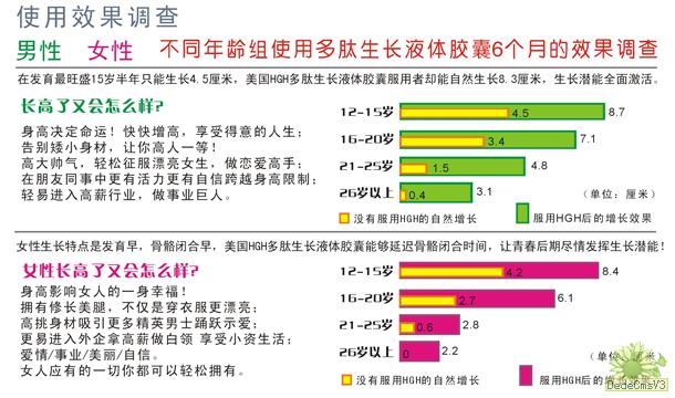 淘宝增高精油有用吗_淘宝店用淘客推广有用吗_淘宝省油宝这么精用