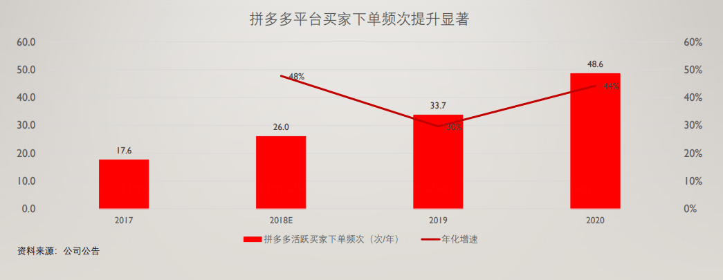 拼多多用户登录界面_拼多多新用户_拼多多用户研究报告