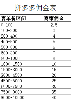 拼多多刷刀网站_刷拼多多助力网站_拼多多砍价网站在线刷