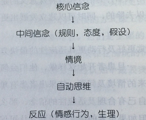 认知态度行为理论_认知理论混淆理论商标_认知坚强的3c不包括哪种态度