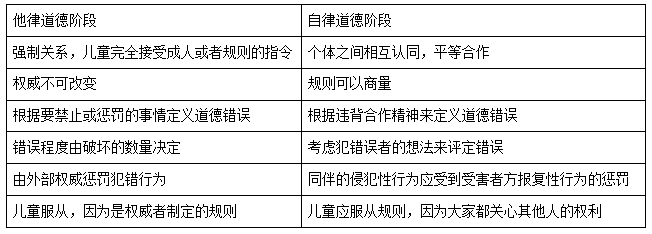 什么是品德发展关键期_品德发展的基本理论_中学生品德发展特点和规律