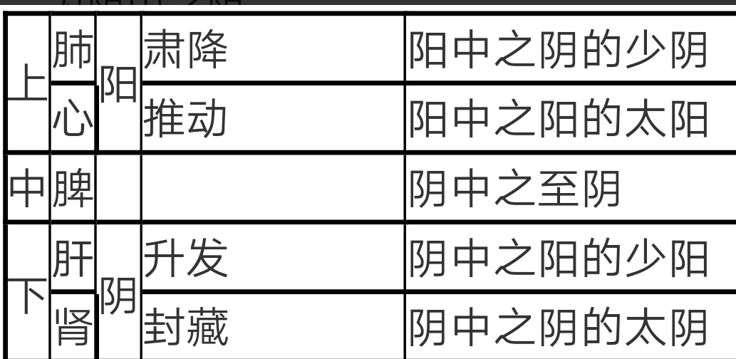 阴阳最早是谁提出的_美学最早由谁提出_人是目的最早是谁提出