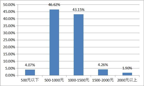 生理性疾病_孕妇生理性贫血_大学生理性消费的意义