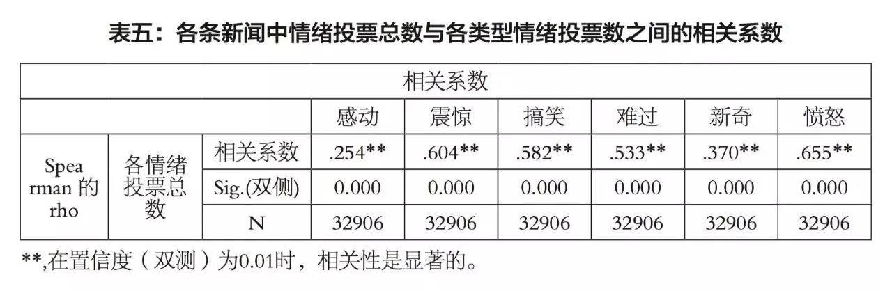 建构主义理论认为学习是学习者 建构的过程_意义建构理论_积极情绪的扩展和建构理论