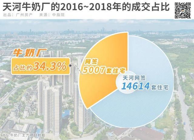 华美牛奶厂地块是毒地_宜昌山水华庭是毒地吗_康泉小区是毒地吗