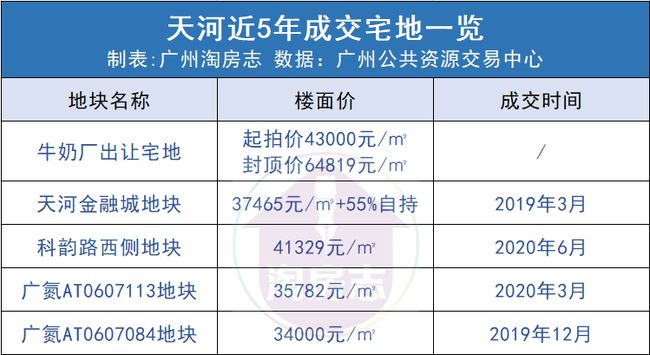 华美牛奶厂地块是毒地_康泉小区是毒地吗_宜昌山水华庭是毒地吗