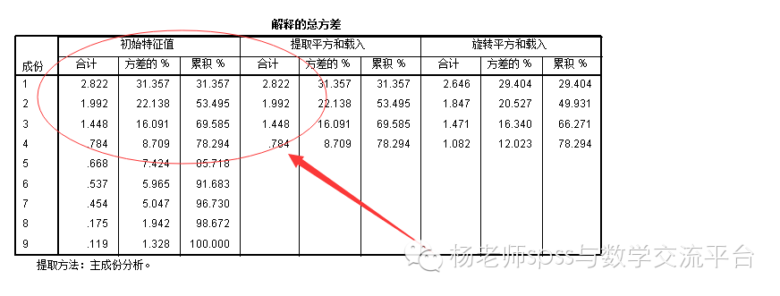 甲胎蛋白定性法阳性_定性评价和定量评价相结合_经济学定性评价法