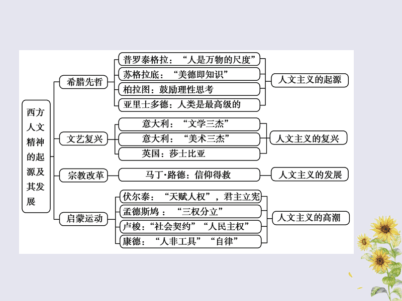 美国文学中的个人主义_对现代主义文学的理解论文_反智主义文学
