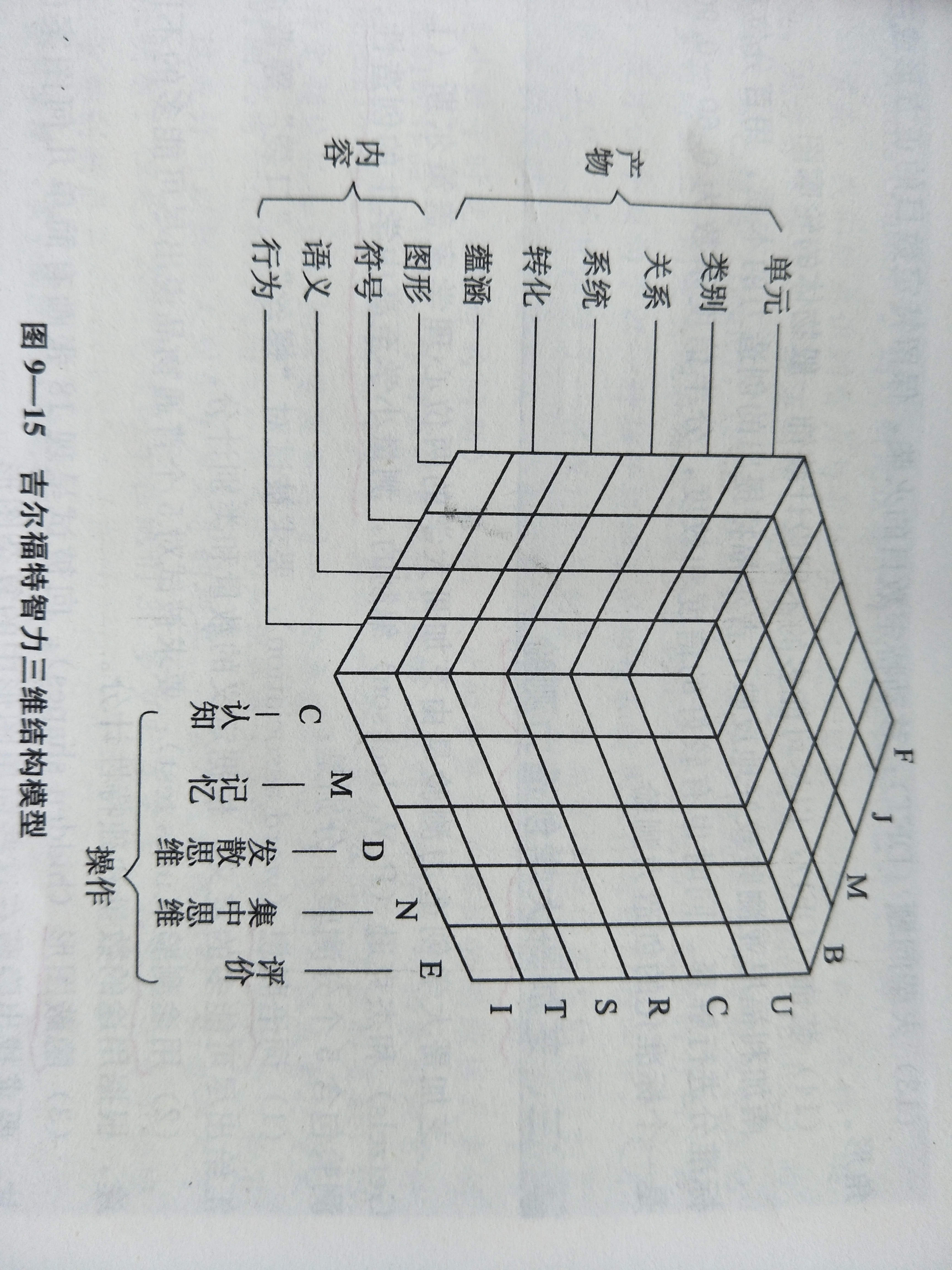 提高创造力的100个思维游戏_检查法创造性思维_代表性思维与熟悉性思维