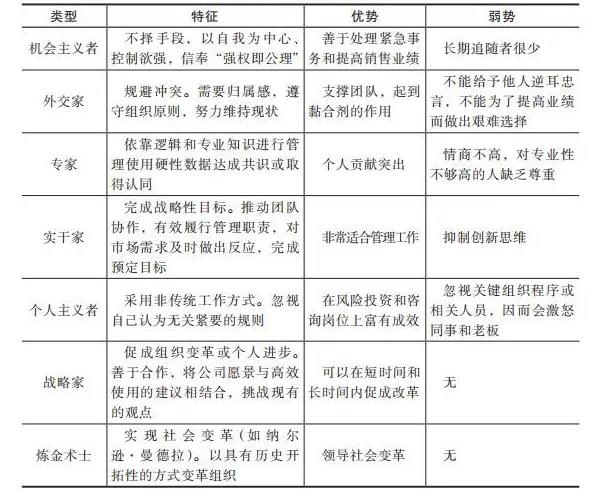 简述领导特质理论_领导特质理论内容_领导特性理论内容