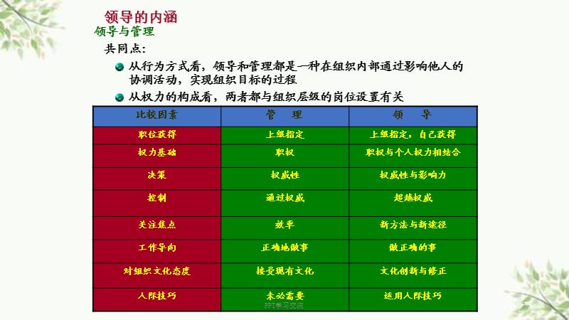领导特性理论内容_简述领导特质理论_领导特质理论内容