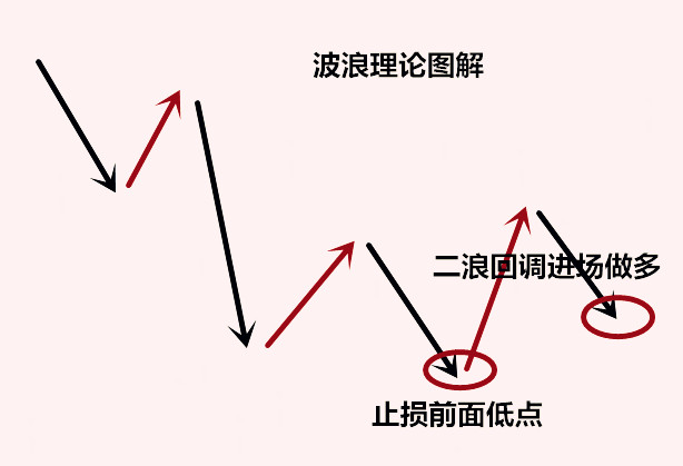 艾略特波浪理论--市场行为的关键_艾略特波浪理论基础读物_艾略特波段理论视频