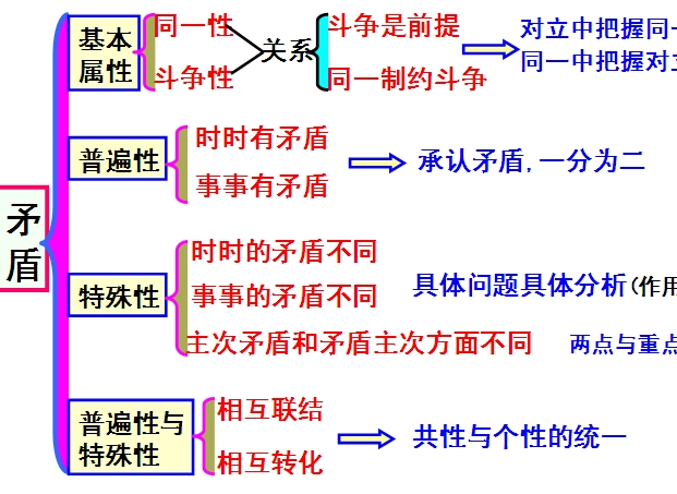 哲学为具体科学提供世界观和方法论_具体科学的总和是哲学_哲学为具体科学提供