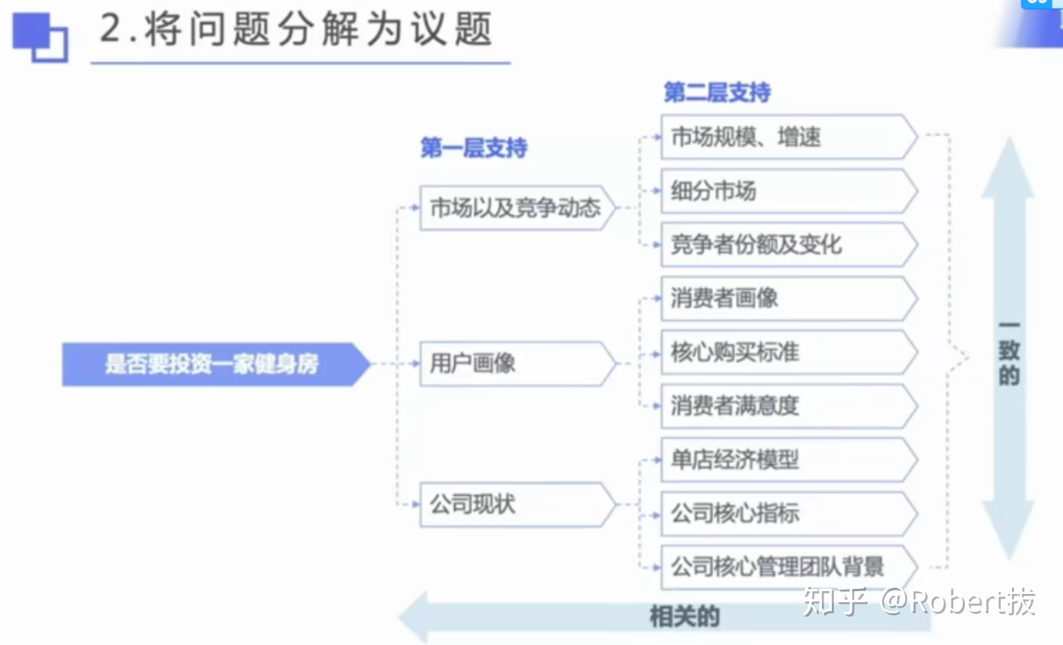 新闻框架理论的方法论_论财务会计概念框架构建_新闻框架与框架效果理论